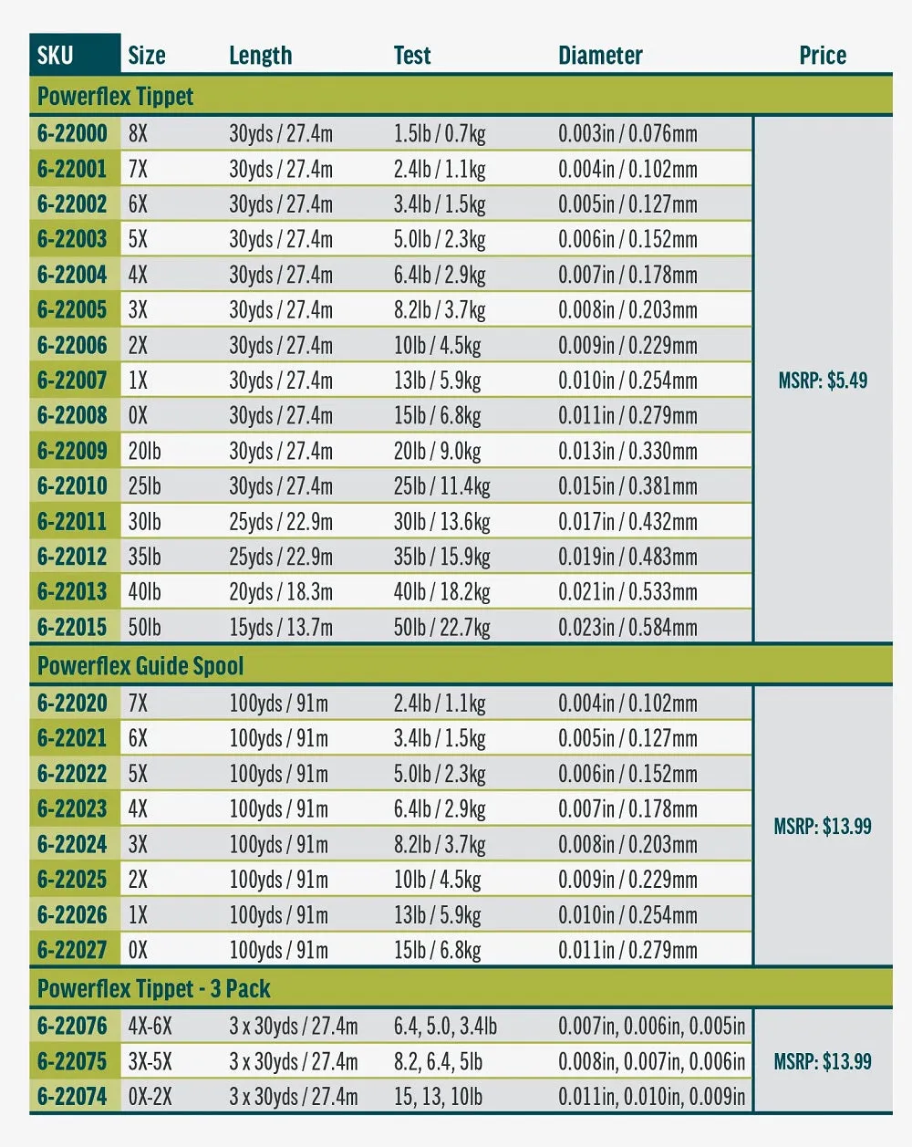 Rio Powerflex Tippet - Guide Spool
